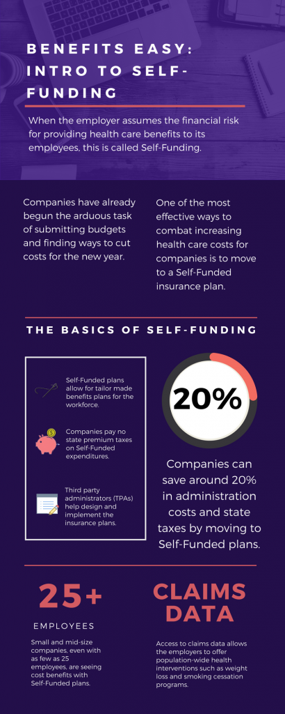 Benefits Easy: Intro to Self-Funding